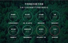 空气净化器的负离子功能真的有效吗？ 